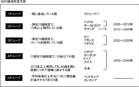 6024運動
